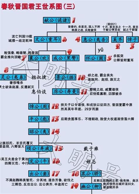 南北國君王對照表|南北朝君主列表